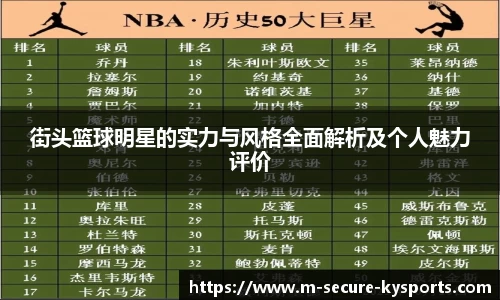 街头篮球明星的实力与风格全面解析及个人魅力评价